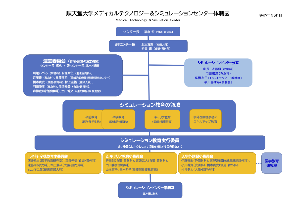 2025シミュレーションセンター体制図